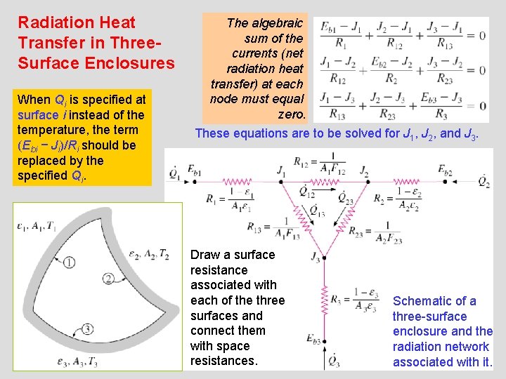 Radiation Heat Transfer in Three. Surface Enclosures When Qi is specified at surface i