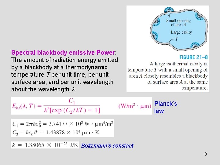 Spectral blackbody emissive Power: The amount of radiation energy emitted by a blackbody at