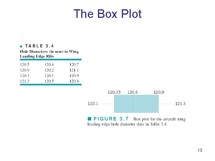 The Box Plot 13 