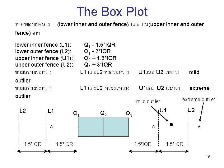 The Box Plot หาคาขอบเขตลาง fence) จาก (lower inner and outer fence) lower inner fence