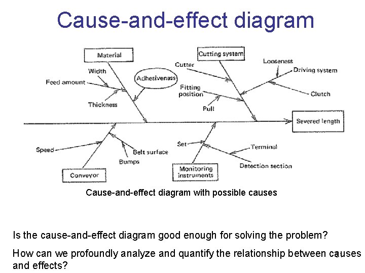 Cause-and-effect diagram with possible causes Is the cause-and-effect diagram good enough for solving the