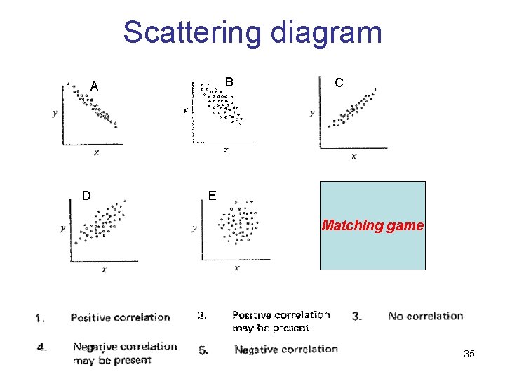 Scattering diagram B A D C E Matching game 35 