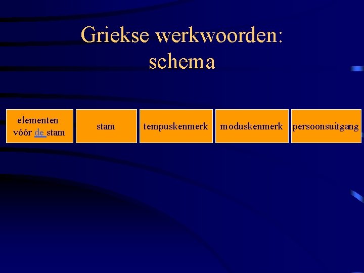 Griekse werkwoorden: schema elementen vóór de stam tempuskenmerk moduskenmerk persoonsuitgang 