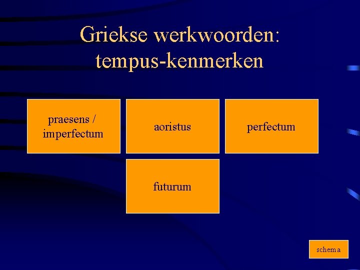 Griekse werkwoorden: tempus-kenmerken praesens / imperfectum aoristus perfectum futurum schema 