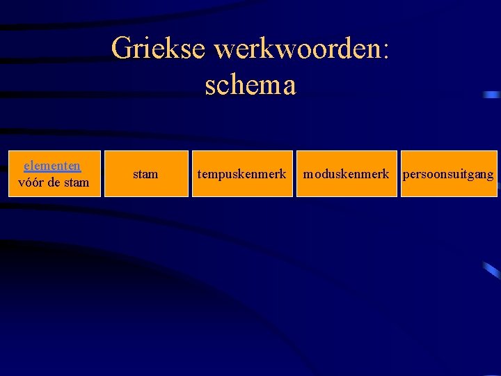 Griekse werkwoorden: schema elementen vóór de stam tempuskenmerk moduskenmerk persoonsuitgang 