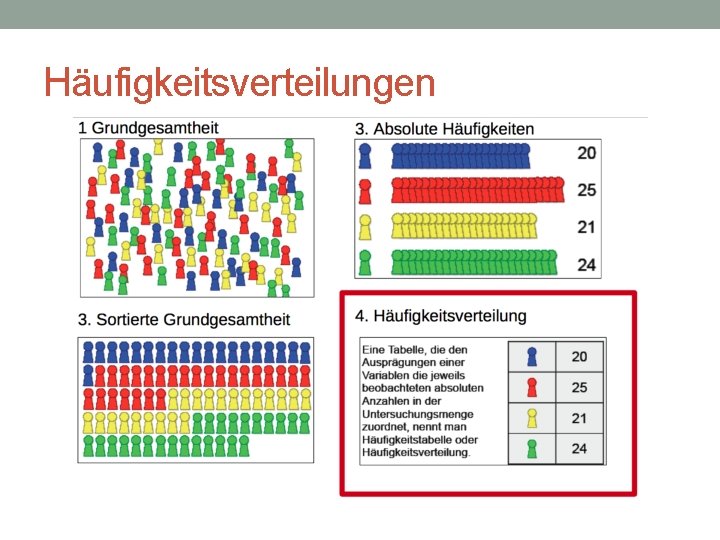 Häufigkeitsverteilungen 