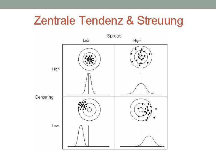 Zentrale Tendenz & Streuung 