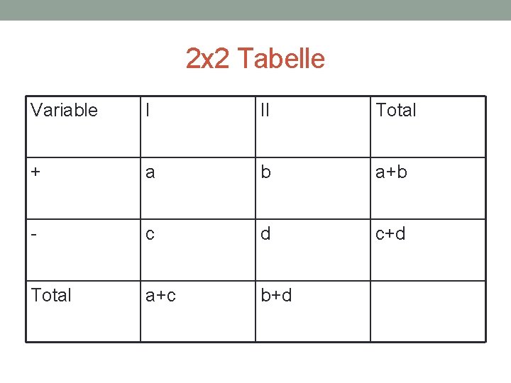 2 x 2 Tabelle Variable I II Total + a b a+b - c