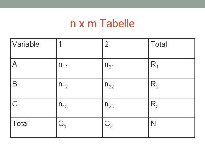 n x m Tabelle Variable 1 2 Total A n 11 n 21 R