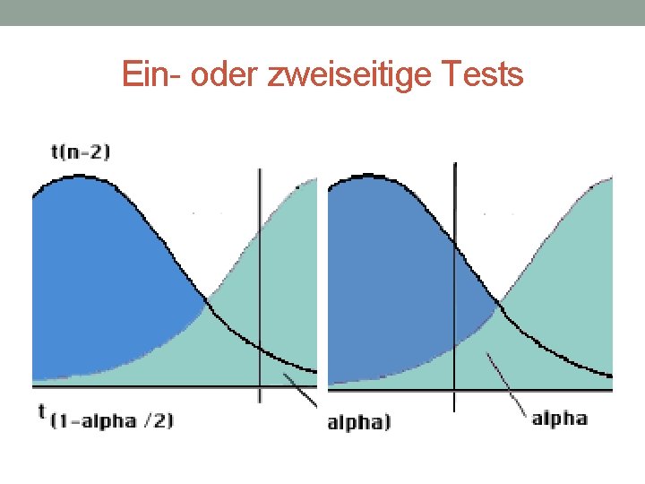 Ein- oder zweiseitige Tests 