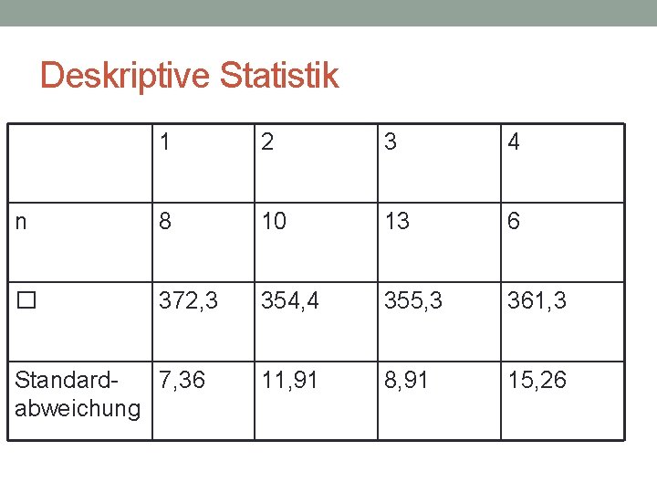 Deskriptive Statistik 1 2 3 4 n 8 10 13 6 � 372, 3