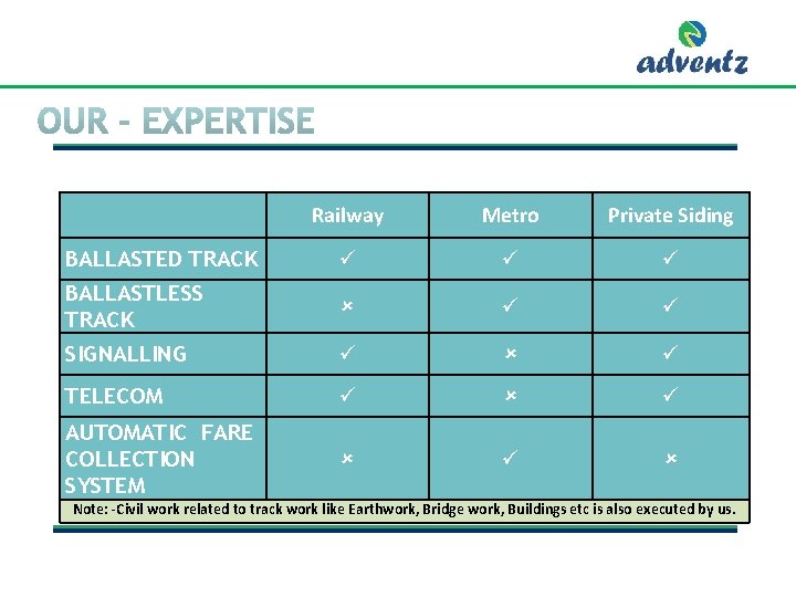 Railway Metro Private Siding BALLASTED TRACK BALLASTLESS TRACK SIGNALLING TELECOM AUTOMATIC FARE COLLECTION SYSTEM Railway Metro Private Siding BALLASTED TRACK BALLASTLESS TRACK SIGNALLING TELECOM AUTOMATIC FARE COLLECTION SYSTEM