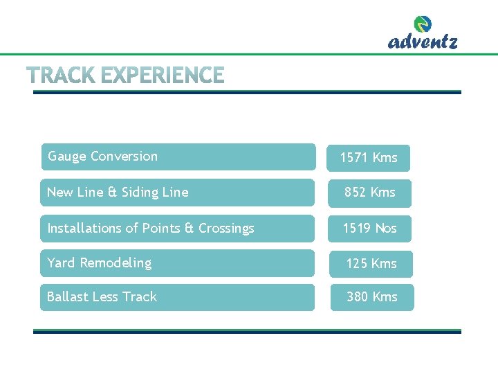 Gauge Conversion 1571 Kms New Line & Siding Line 852 Kms Installations of Points Gauge Conversion 1571 Kms New Line & Siding Line 852 Kms Installations of Points