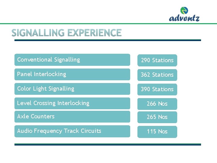 Conventional Signalling 290 Stations Panel Interlocking 362 Stations Color Light Signalling 390 Stations Level Conventional Signalling 290 Stations Panel Interlocking 362 Stations Color Light Signalling 390 Stations Level