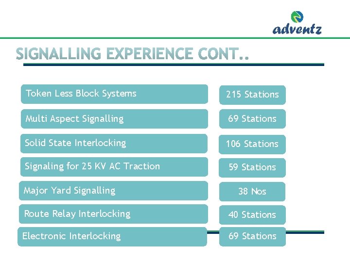 Token Less Block Systems 215 Stations Multi Aspect Signalling 69 Stations Solid State Interlocking Token Less Block Systems 215 Stations Multi Aspect Signalling 69 Stations Solid State Interlocking