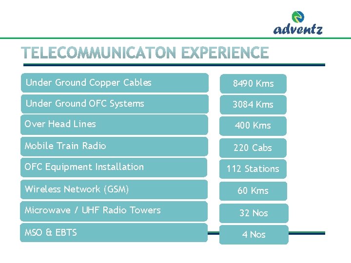 Under Ground Copper Cables 8490 Kms Under Ground OFC Systems 3084 Kms Over Head Under Ground Copper Cables 8490 Kms Under Ground OFC Systems 3084 Kms Over Head