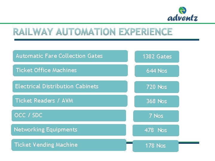 Automatic Fare Collection Gates 1382 Gates Ticket Office Machines 644 Nos Electrical Distribution Cabinets Automatic Fare Collection Gates 1382 Gates Ticket Office Machines 644 Nos Electrical Distribution Cabinets