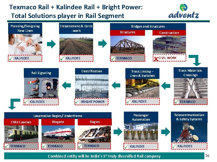 Texmaco Rail + Kalindee Rail + Bright Power: Total Solutions player in Rail Segment Texmaco Rail + Kalindee Rail + Bright Power: Total Solutions player in Rail Segment