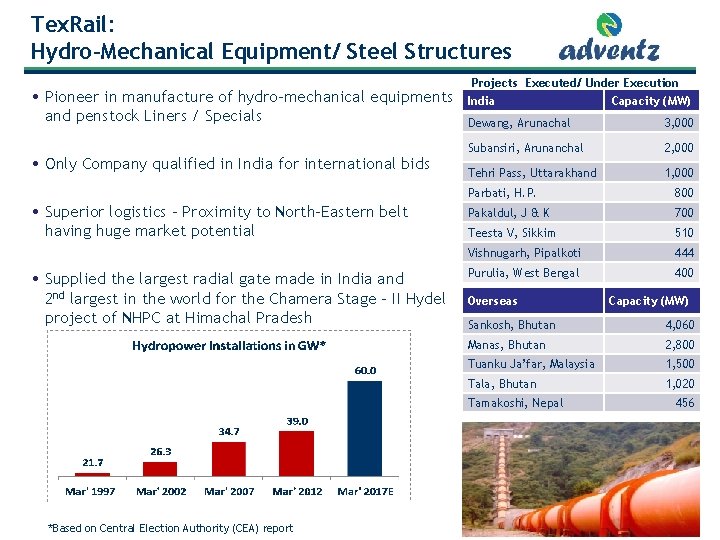 Tex. Rail: Hydro-Mechanical Equipment/ Steel Structures • Pioneer in manufacture of hydro-mechanical equipments and Tex. Rail: Hydro-Mechanical Equipment/ Steel Structures • Pioneer in manufacture of hydro-mechanical equipments and