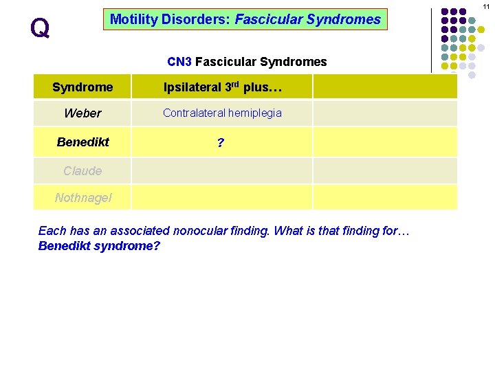 11 Motility Disorders: Fascicular Syndromes Q CN 3 Fascicular Syndromes Syndrome Ipsilateral 3 rd