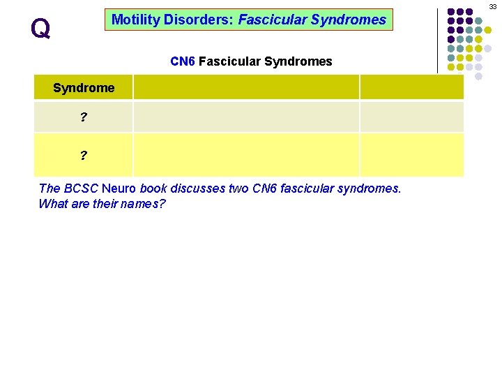 33 Motility Disorders: Fascicular Syndromes Q CN 6 Fascicular Syndromes Syndrome Ipsilateral 6 th