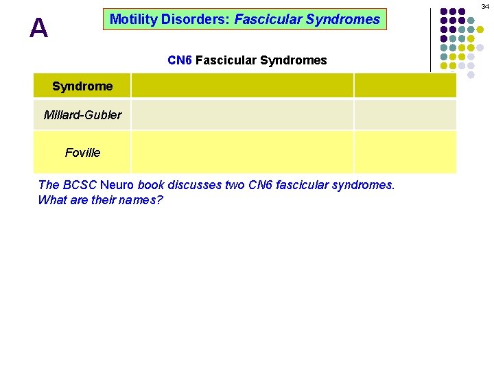 34 Motility Disorders: Fascicular Syndromes A CN 6 Fascicular Syndromes Syndrome Ipsilateral 6 th