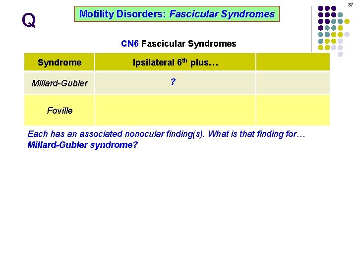 37 Motility Disorders: Fascicular Syndromes Q CN 6 Fascicular Syndromes Syndrome Ipsilateral 6 th