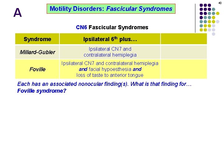 40 Motility Disorders: Fascicular Syndromes A CN 6 Fascicular Syndromes Syndrome Ipsilateral 6 th