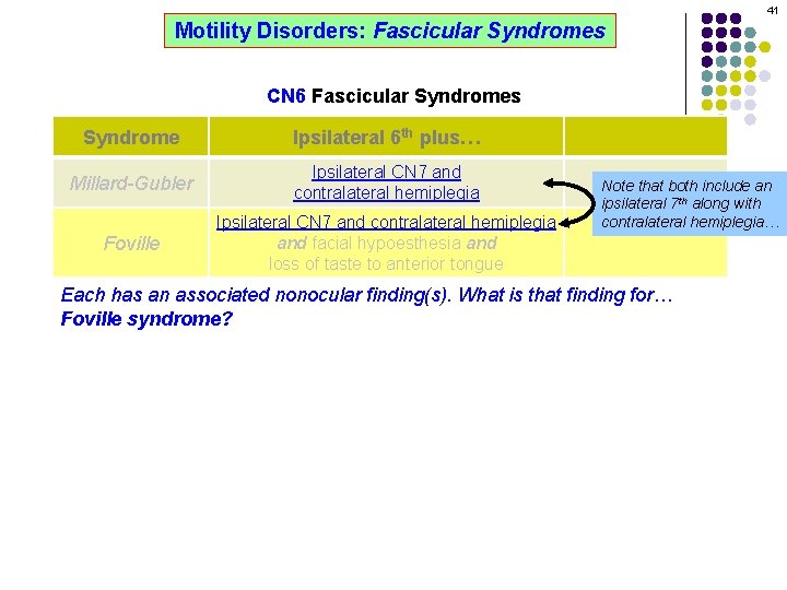 41 Motility Disorders: Fascicular Syndromes CN 6 Fascicular Syndromes Syndrome Ipsilateral 6 th plus…