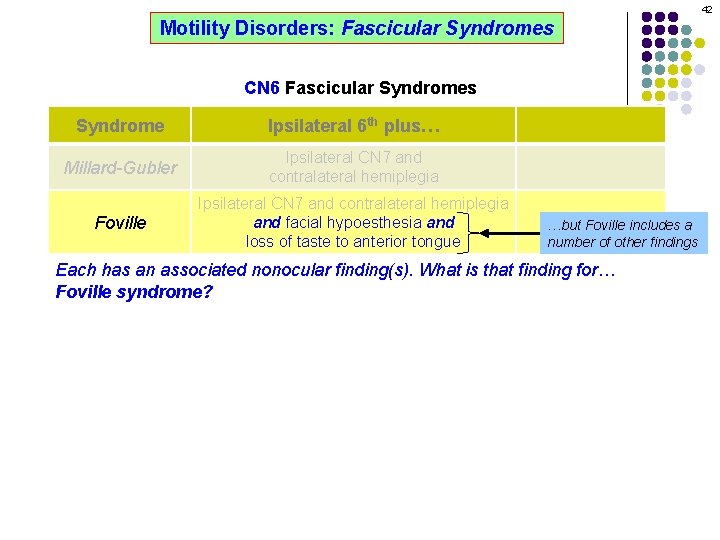 42 Motility Disorders: Fascicular Syndromes CN 6 Fascicular Syndromes Syndrome Ipsilateral 6 th plus…