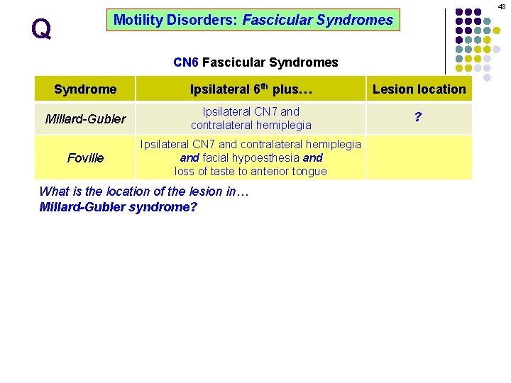 43 Motility Disorders: Fascicular Syndromes Q CN 6 Fascicular Syndromes Syndrome Ipsilateral 6 th