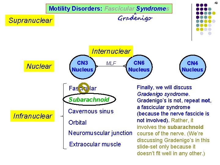 49 Motility Disorders: Fascicular Syndromes ^ Gradenigo Supranuclear Internuclear CN 6 Nucleus CN 4