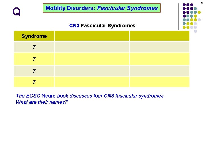 5 Motility Disorders: Fascicular Syndromes Q CN 3 Fascicular Syndromes Syndrome ? Contralateral hemiplegia