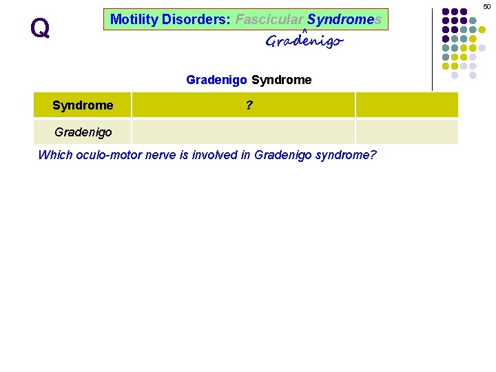 50 Q Motility Disorders: Fascicular Syndromes ^ Gradenigo Syndrome ? Gradenigo Which oculo-motor nerve