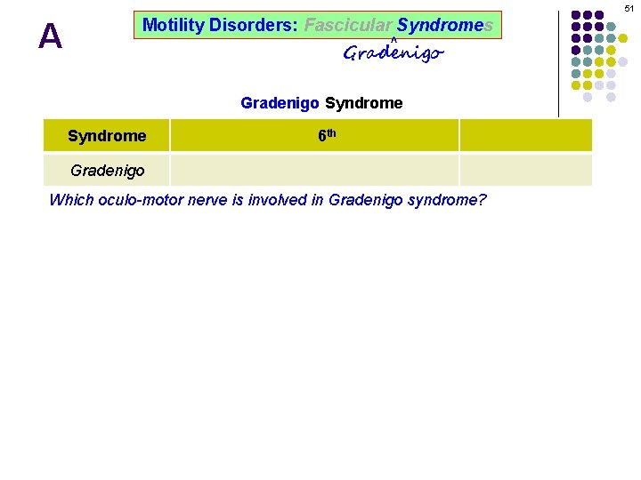 51 A Motility Disorders: Fascicular Syndromes ^ Gradenigo Syndrome Ipsilateral 6 th plus… Gradenigo