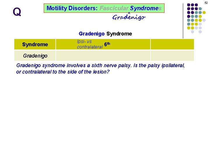 52 Q Motility Disorders: Fascicular Syndromes ^ Gradenigo Syndrome Ipsi- vs Ipsilateral 6 th