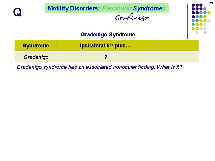 54 Q Motility Disorders: Fascicular Syndromes ^ Gradenigo Syndrome Ipsilateral 6 th plus… Gradenigo