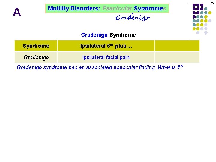 55 A Motility Disorders: Fascicular Syndromes ^ Gradenigo Syndrome Ipsilateral 6 th plus… Gradenigo