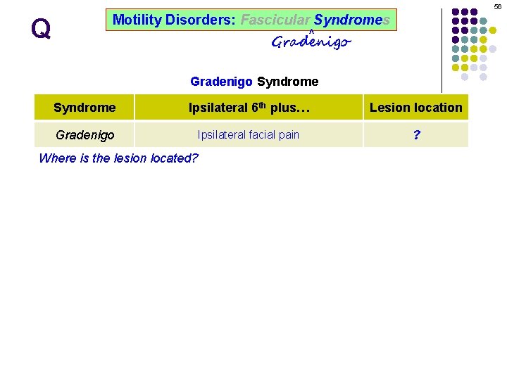 56 Q Motility Disorders: Fascicular Syndromes ^ Gradenigo Syndrome Ipsilateral 6 th plus… Lesion