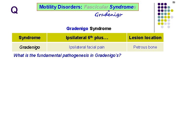 58 Q Motility Disorders: Fascicular Syndromes ^ Gradenigo Syndrome Ipsilateral 6 th plus… Lesion