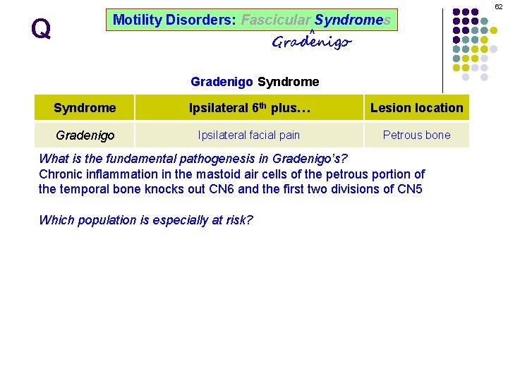 62 Q Motility Disorders: Fascicular Syndromes ^ Gradenigo Syndrome Ipsilateral 6 th plus… Lesion