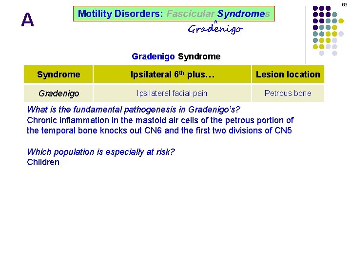 63 A Motility Disorders: Fascicular Syndromes ^ Gradenigo Syndrome Ipsilateral 6 th plus… Lesion