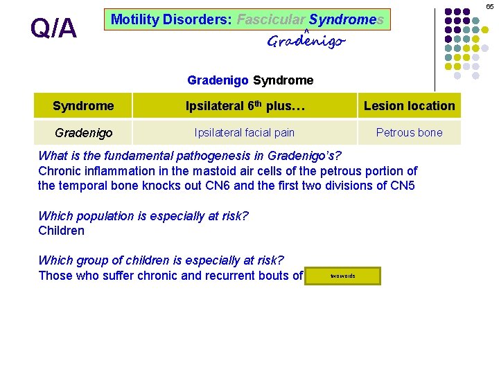 65 Q/A Motility Disorders: Fascicular Syndromes ^ Gradenigo Syndrome Ipsilateral 6 th plus… Lesion