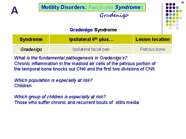 66 A Motility Disorders: Fascicular Syndromes ^ Gradenigo Syndrome Ipsilateral 6 th plus… Lesion