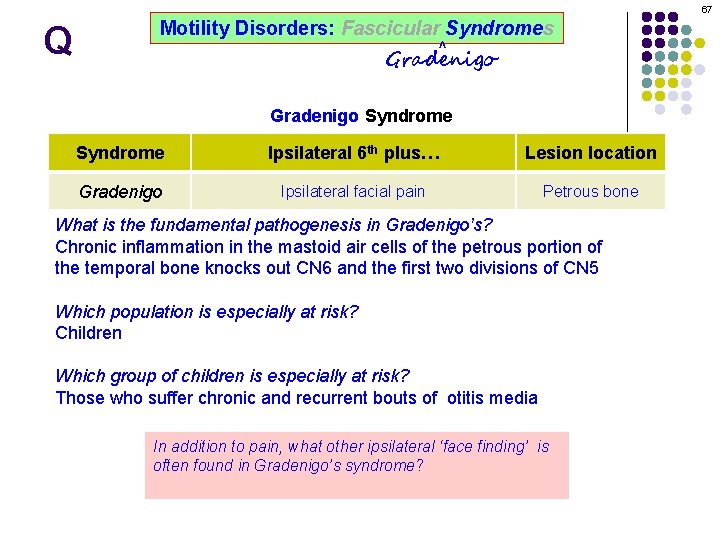 67 Q Motility Disorders: Fascicular Syndromes ^ Gradenigo Syndrome Ipsilateral 6 th plus… Lesion