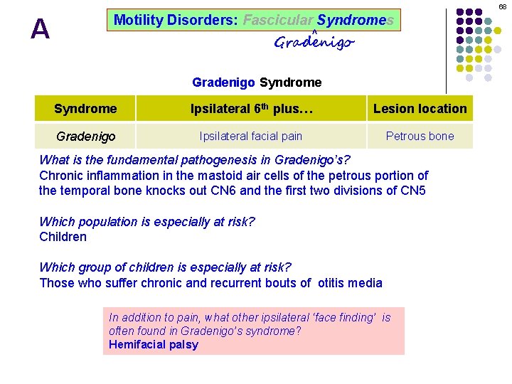 68 A Motility Disorders: Fascicular Syndromes ^ Gradenigo Syndrome Ipsilateral 6 th plus… Lesion