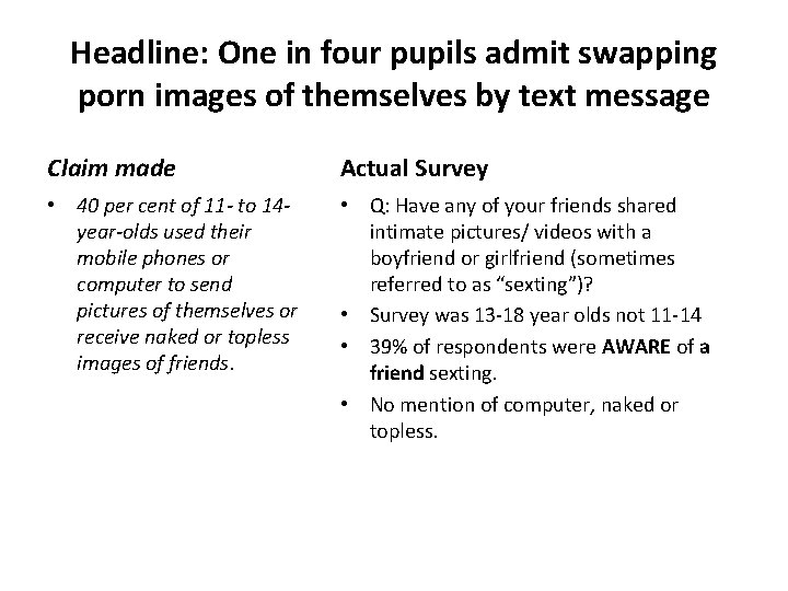 Headline: One in four pupils admit swapping porn images of themselves by text message