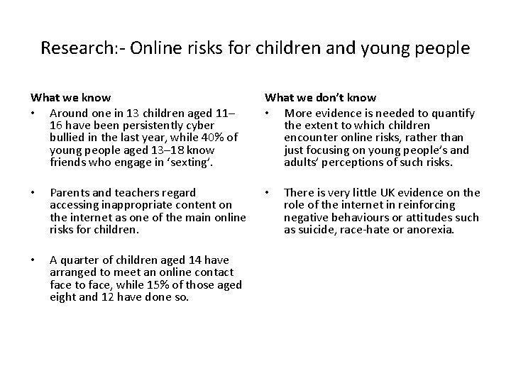 Research: - Online risks for children and young people What we know • Around