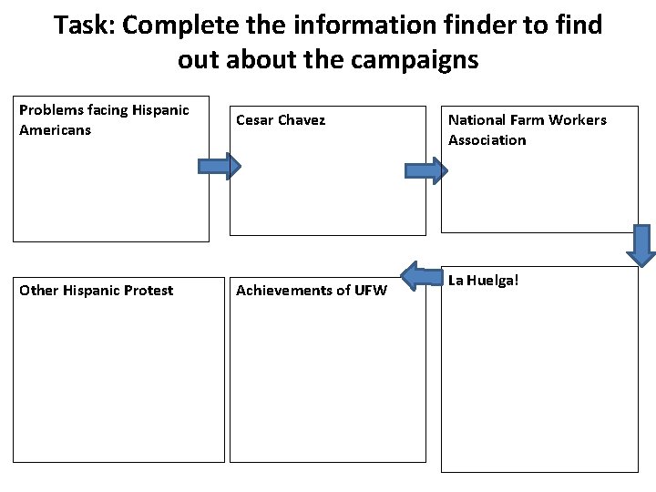 Task: Complete the information finder to find out about the campaigns Problems facing Hispanic