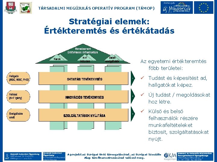 TÁRSADALMI MEGÚJULÁS OPERATÍV PROGRAM (TÁMOP) Stratégiai elemek: Értékteremtés és értékátadás Az egyetemi értékteremtés főbb